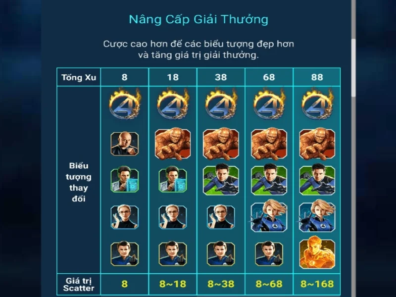 Cách chơi Fantasic Four nổ hũ cực dễ